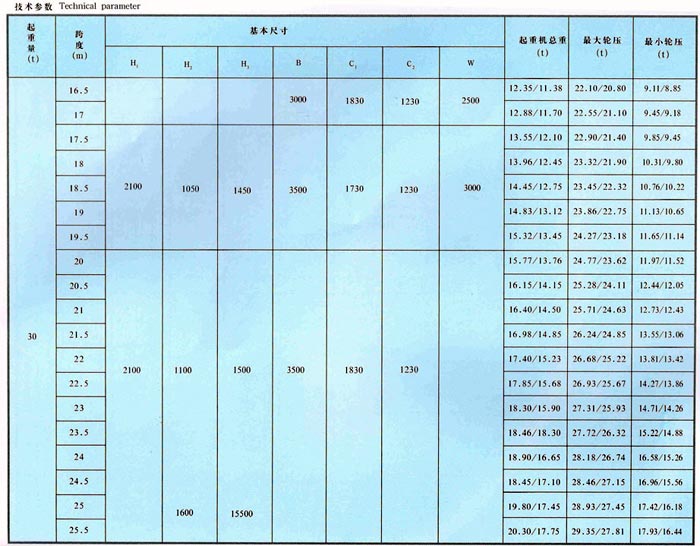 LDA型1-30噸電動單梁橋式起重機